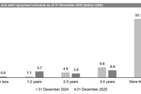 AB InBev Reports Full Year and Fourth Quarter 2025 Results