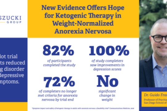 New Evidence Offers Hope for Ketogenic Therapy in Treatment of Anorexia Nervosa