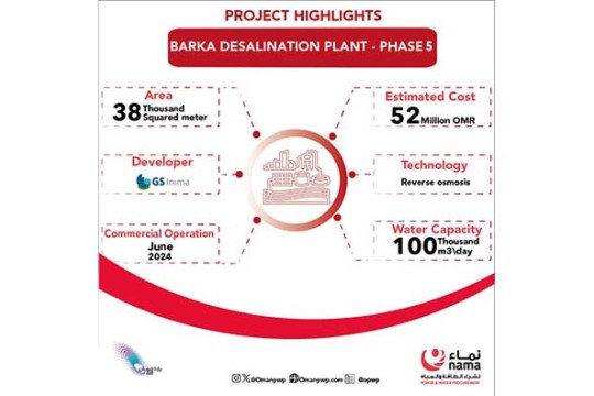 Barka V desalination plant inaugurated-Oman