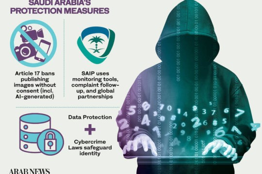 How Saudi Arabia guards intellectual property online-