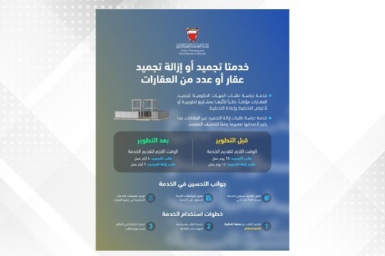 UPDA enhances property freeze services, cuts processing times-Bahrain