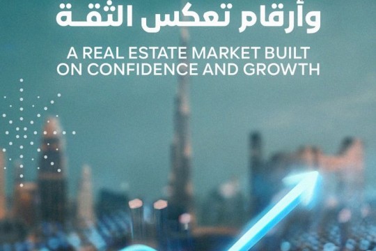 Dubai’s rental sector records strong growth in 2025-UAE