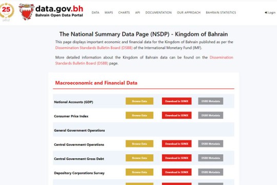 Bahrain implements IMF's Enhanced General Data Dissemination System-Bahrain