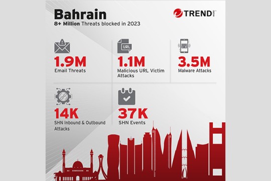 Trend Micro’s 2023 Annual Cybersecurity Report: Safeguarding Bahrain’s Digital Frontiers Amidst Escalating Threats-Bahrain