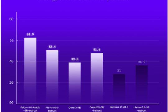 L’Institut d’innovation technologique d’Abu Dhabi (TII) lance Falcon-H1 Arabic, le modèle d’IA arabe de référence mondiale