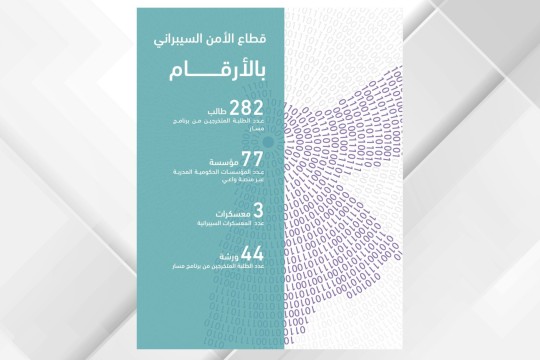 Cybersecurity Programs Expand Training, Government Capacity in First Half of 2026-Jordan