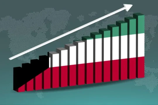 Kuwait’s inflation up by 2.92 percent -Kuwait