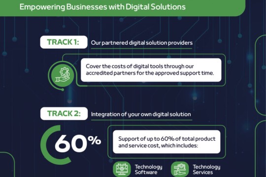 Tamkeen Launches the Digital Enablement Program to Support Enterprises in Adopting Innovative Digital Solutions-Bahrain