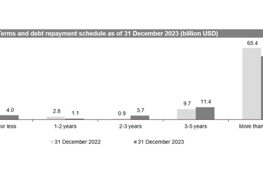 AB InBev Reports Full Year and Fourth Quarter 2023 Results