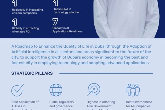 Dubai launches global blueprint for artificial intelligence