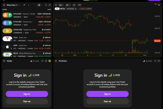 Lime Trading teams up with start up, TakeProfit, to Empower the Next Generation of Retail Traders