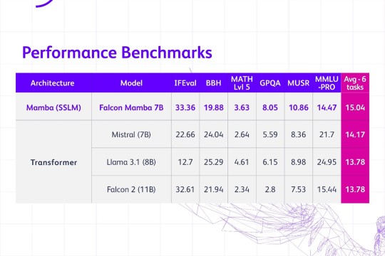 UAE’s Technology Innovation Institute Revolutionizes AI Language Models With New Architecture