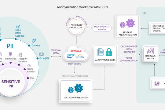 Next Version of G2N Nova Anonymous Payroll Introduced