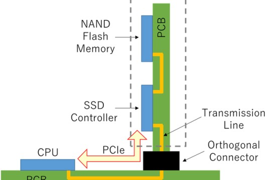 Kioxia and MoDeCH Develop a Three-Dimensional Probing System