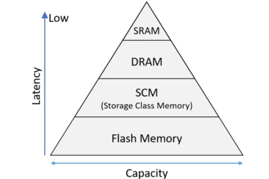 Kioxia to Unveil Emerging Memory Technologies at IEDM 2024