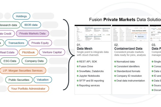 J.P. Morgan Launches Private Markets Data Solutions for Institutional Investors