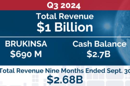 BeiGene Announces Third Quarter 2024 Financial Results and Corporate Updates