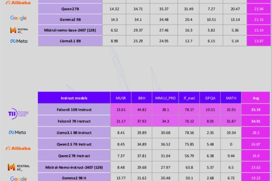 فالكون 3: إنجاز جديد لمعهد الابتكار التكنولوجي في دولة الإمارات