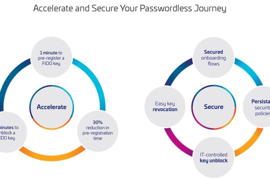 Thales Introduces New FIDO Key Lifecycle Management Solution to Enable Secure Authentication at Scale