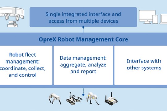 Yokogawa Collaborates with Shell on Robotics and AI Technology for Plant Maintenance