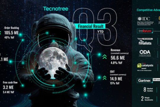 Tecnotree Maintains Momentum with Sixth Consecutive Quarter of Profit and Cash Flow