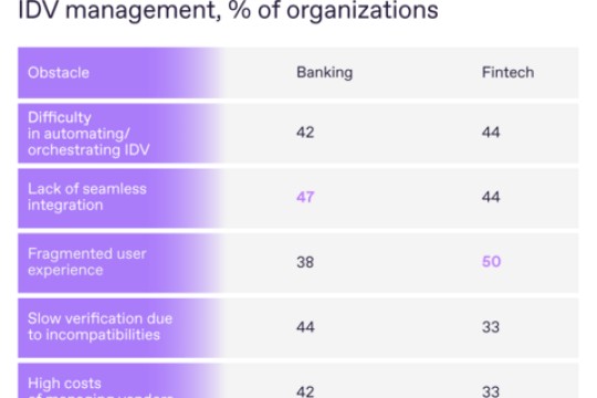 How Banks and Fintech Will Verify in 2026: Regula Study