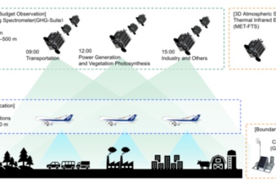 Consortium Led by Axelspace Selected for Japan’s Space Strategy Fund Project “Technology to Enhance Capability of Next Generation Earth Observation Satellites”