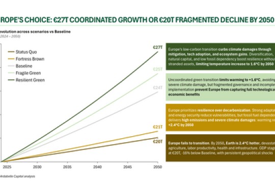 Ardabelle Reveals a €7 Trillion Challenge for Europe: Invest Now or Lose a Generation of Competitiveness