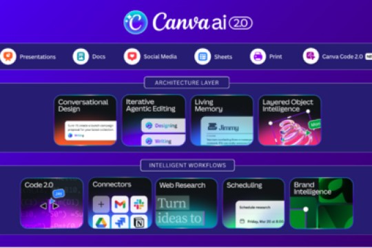Canva Unveils Canva AI 2.0, Reimagining How The World Designs and Works
