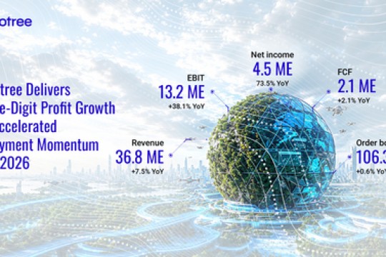 شركة Tecnotree تحقق نموًا مزدوج الرقم في الأرباح وزخمًا متسارعًا في عمليات النشر في النصف الأول من عام 2026