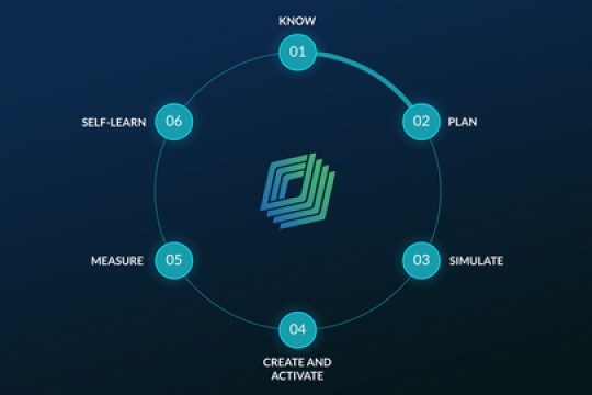 Uniphore Launches Marketing AI as Marketing Moves Beyond the CDP