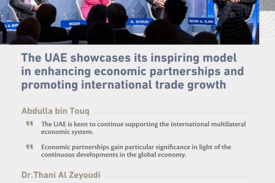 UAE showcases its inspiring model in enhancing economic partnerships and promoting international trade growth