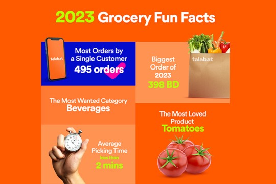 talabat Mart Announces Top Online Groceries Trends of 2023 in Bahrain-Bahrain
